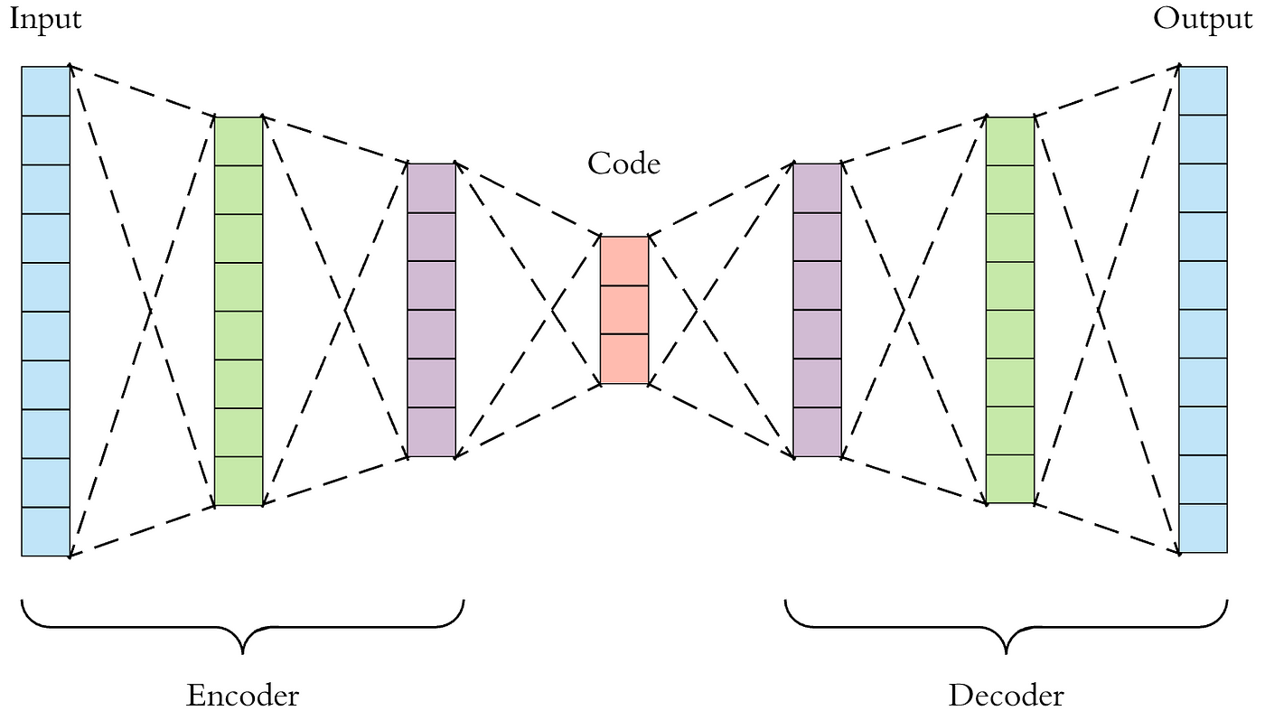 Cover for Small-Large-Small (SLS): A common pattern