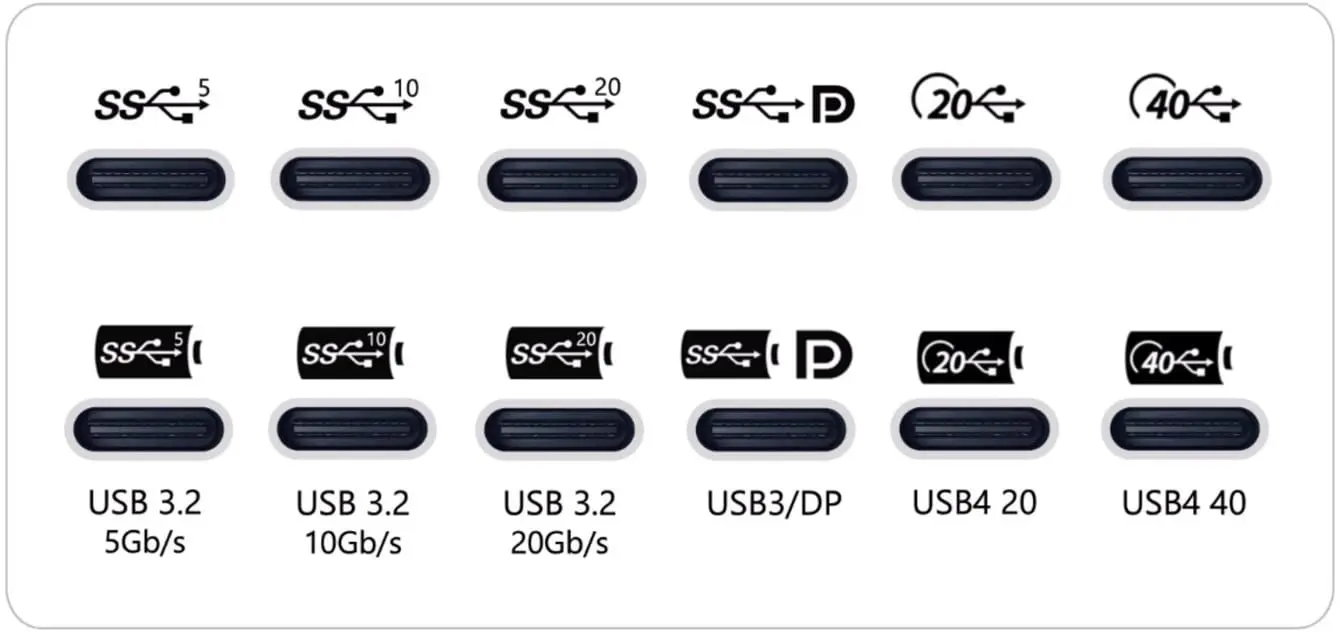 Cover for USB-C all the things!!! Modern minimalism.